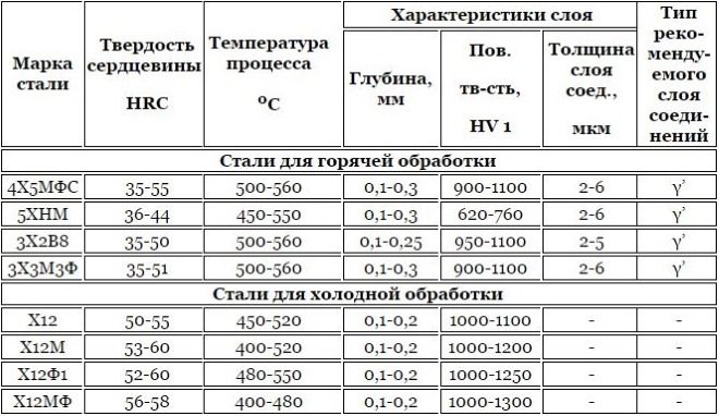 Какая твердость металла